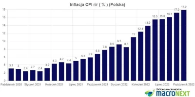 Popularny_mis - Leeeeeć Adaś leeeeć
SPOILER
#nbp #inflacja