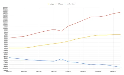 Balactatun - Inflacja: 17.9%
Stopy procentowe: 6.75%
Realna stopa procentowa: -9.46...