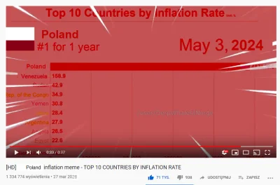 lewymaro - GAS, GAS, GAS, I WANNA STEP ON THE GAS
#inflacja #bekazpisu