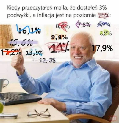 Gilgamesz69 - Aktualizacja
#inflacja #polska #heheszki #humorobrazkowy