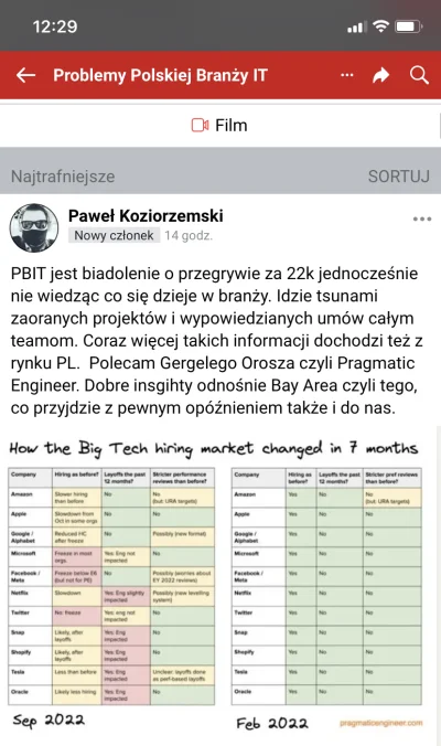 C.....t - Na grupie "Problemy Polskiej Branży IT" toczy się katastroficzny wątek w kt...