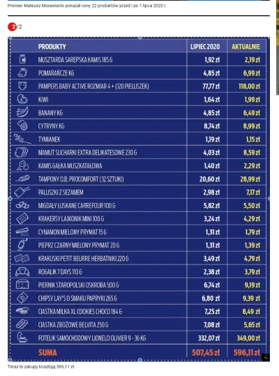 Ksemidesdelos - Dziwny ten koszyk inflacyjny gdzie ponad 60% wartości całego koszyka ...