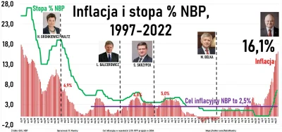 panczekolady - @panropuch: Kto tu jest półmózgiem?