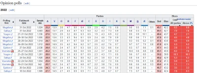 qweasdzxc - @skizo: taaaaaa...
(red block- lewica, blue block- prawica)