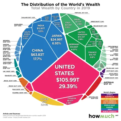 ish_waw - Jeszcze to dołożę jako bonus, tutaj Rosja = Hong King, ekonomicznie ratlere...