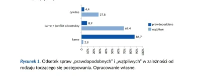 mazmikazalzalozyckonto - @philosophy: dane z raportu FDDS dotyczące oskarżeń o molest...