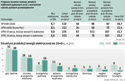 panczekolady - @CukrowyWykop: Ciężko się w tym przypadku nie zgodzić. EDF samo nie ch...