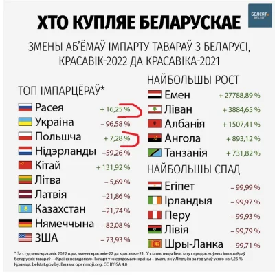 szurszur - @panropuch
 Holandia, Belgia Turcja i jeszcze parę państw skorzystało z ok...