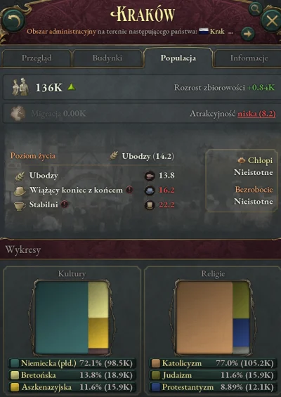 Imperator_Wladek - Zmiana lidera