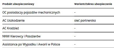 miciek335 - @codalej: Teraz konkretnej tej oferty już nie znajdę, w mailu w polisie m...