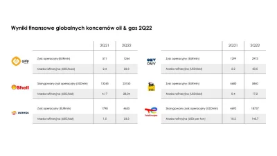 Genezyp - To nie kwestia ORLENu tylko absolutnie całej branży, kolejne odcinki tej af...