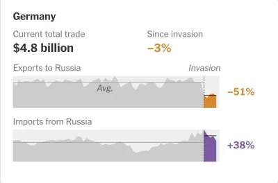 wujek_stiopa - @Petururururu: warto byłoby sięgnąć do źródła - artykuł New York Times...