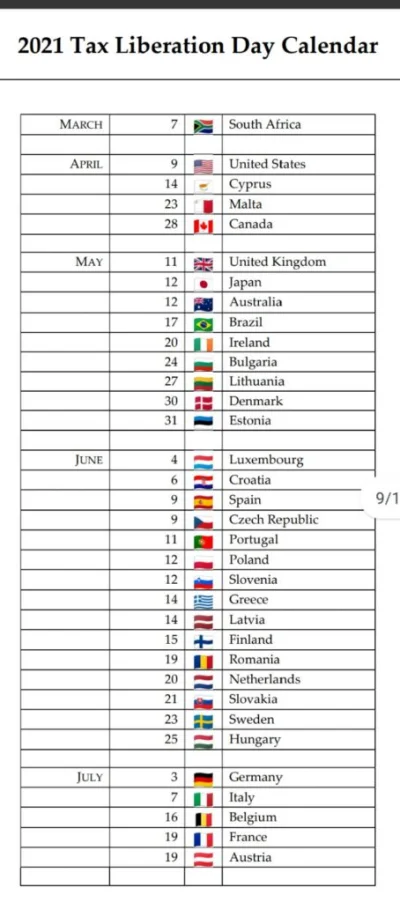 Shuin - > Czy podatki w Polsce rosną szybko? Według danych Eurostatu wzrost ten jest ...