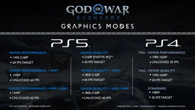 chicken216 - #playstation #ps5 #ps4
Wszystkie tryby graficzne w nowym god of war