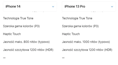 mpk794 - > oraz fakt ze iphone 14 ma jasniejszy ekran

@EntryMode: 13 Pro ma jaśnie...