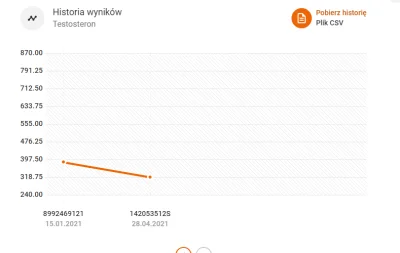 interpenetrate - Trochę niski ten wynik, jak myślicie? xD Słyszałem że wszystko poniż...