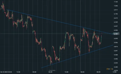 widmo82 - #smiesznekreski #natgas 
#gielda