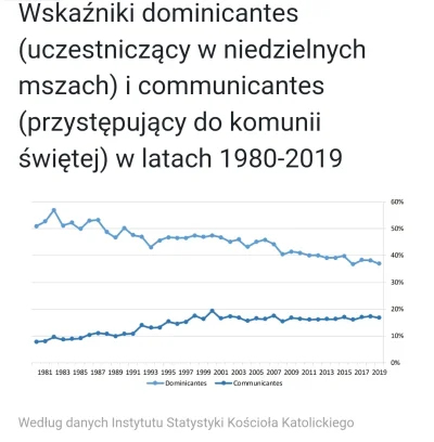 konradpra - Po cichu, powoli ale nieubłaganie zbliża się czas że Polska będzie drugą ...