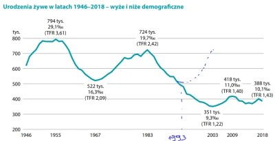 Bed_Kriczer - Nie odbiło na początku lat 90tych? Ciekawe czemu?( ͡° ͜ʖ ͡°)