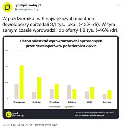 pastaowujkufoliarzu - Sajonara spadkowce xD (╭☞σ ͜ʖσ)╭☞

#nieruchomosci #mieszkanie...