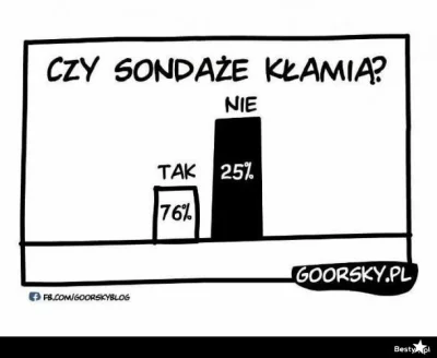 Sin- - @FerdynandMagellan: Sondaż wpolityce xD