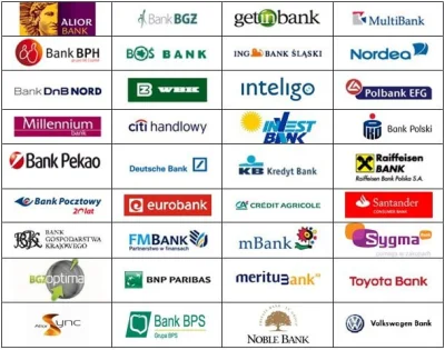 XkemotX - #finanse #banki #bankowosc #bank #pytanie - Hej Mirki, jaki polecacie bank ...