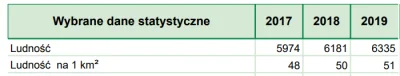 macio32155 - @Mathas: No w #!$%@? ludzi opuszcza tę gminę, normalnie zaraz pobliskie ...