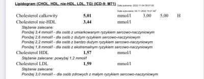 GodBlessAmerica - @Czimchik: HDL i LDL na screenie niżej. To tylko tydzień trzeba żeb...