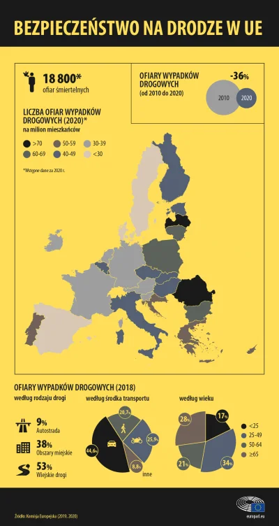 Ranage - Gdyby uwzględnili bandytów i zabójców drogowych to już by tak dobrze to nie ...