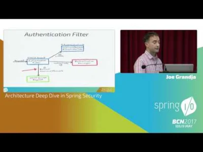 whoru - Architecture Deep Dive in Spring Security - Joe Grandja @ Spring I/O 2017

...