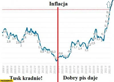 ymkzz - @brusilow12: no wszystko spoko tylko ten wykres to juz przez nich wyebalo poz...