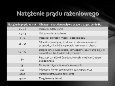 piotr_m - Pomijając to wszystko wyżej - pamiętajcie że standardowa sprawna różnicówka...