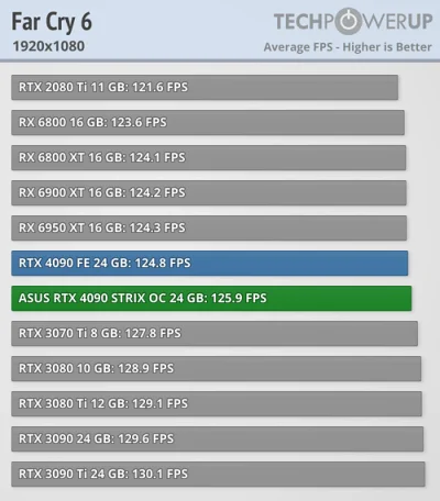 JanKremovski - @zackson: Taking a look at individual results, we can see that at 1080...