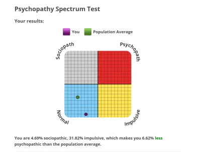 ziuaxa - Bardzo tentencyjny test, ale coś tam pokazuje. Mój wynik poniżej.

Przecię...