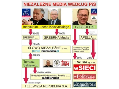 PDCCH - Ludzie, co wy wykopujecie. Tutaj parę ciekawych informacji o wgospodarce:
ht...