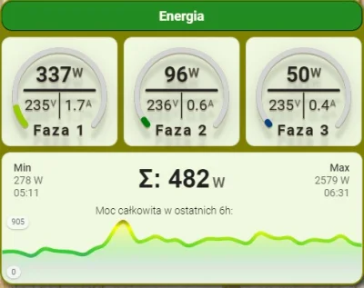 Jarek_P - Taki miernik energii z Aliexpress (30-40zł za jednofazowy, do 3F oczywiście...