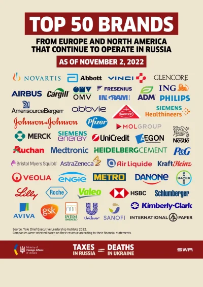 reddin - Ministerstwo Obrony Ukrainy opublikowało listę firm, które nadal działają w ...