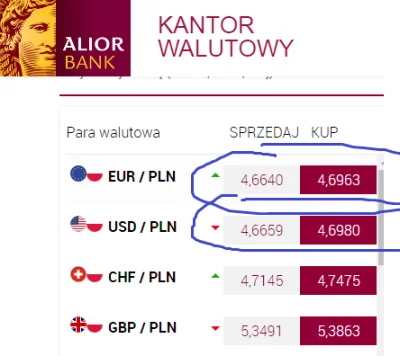 pijekubusplay - > a kantor.pl?

@xyzixyqr: lipa, 3 grosze spreadu na euro? xD

@c...