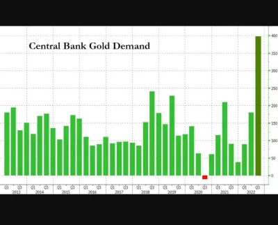 thoorgal - Wykres kwartalnych zakupów złota przez banki centralne. Q3 2022 sięgnęło h...