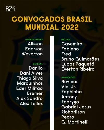 Secla - Neymar, Vini ale będzie piłeczka chodzić :D 
#mecz #pilkanozna #brazylia #ms...