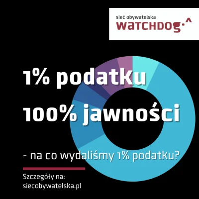 WatchdogPolska - W 2021 i 2022 roku przekazaliście nam po ponad milion złotych z 1% p...
