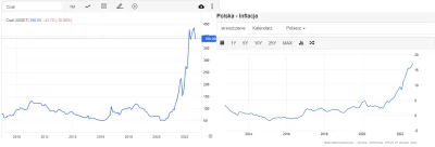radonix - https://pl.tradingeconomics.com/commodity/coal