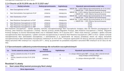 kaspil - Czy mi się wydaje, czy #Nestbank sobie właśnie obniżył oprocentowanie staryc...