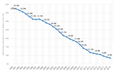 Polanin - @zalogowanyuser: szukałeś może pod hasłem: poverty statistics?
https://www...