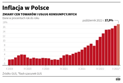 Sergey14 - Z cyklu podwyższanie stóp procentowych nic nie daje bo to fiutininflacja. ...