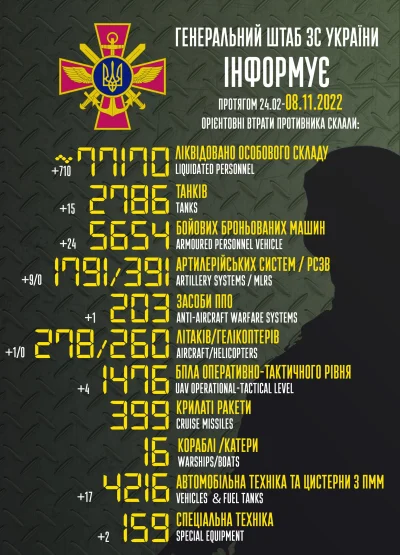d4rkvn - #wojna #rosja #wojsko #ukraina