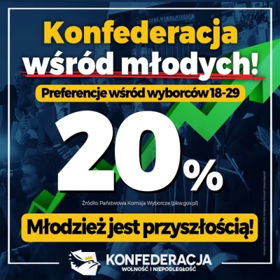 M.....a - @tosiejuzkameruje: tak to jest z młodymi - ciągnie ich do populistów, którz...