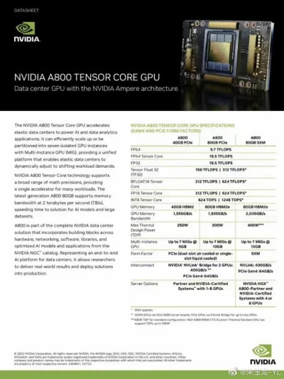NoKappaSoldier73 - $NVDA wprowadziła nowy chip AI w Chinach - A800. Nie jest ogranicz...