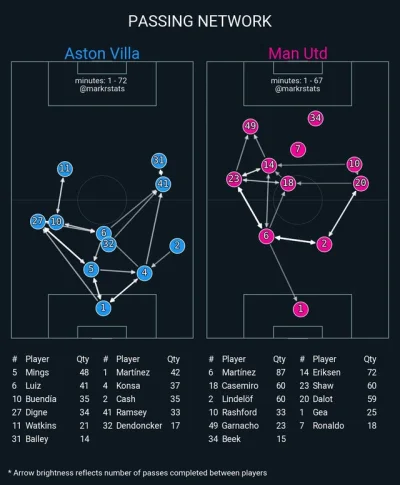 dullboy - xD Van de Beek i Kriszczianu TOP
#united