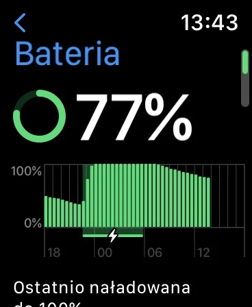 Wolasza - Tak wyglada wykres mojej baterii. AW SE ten pierwszy 44 mm. Na noc podłącza...